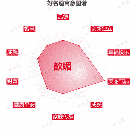 名字歆媚的寓意图谱