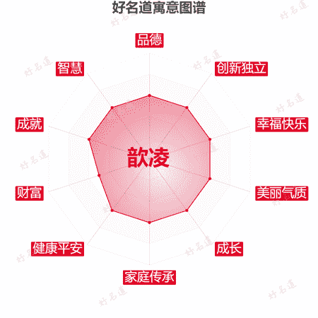 名字歆凌的寓意图谱