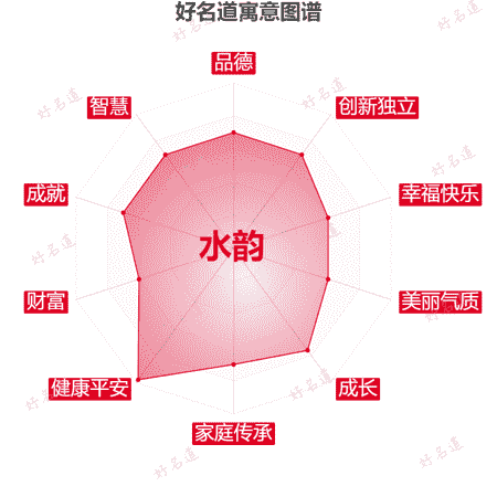 名字水韵的寓意图谱