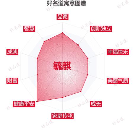 名字毓麒的寓意图谱