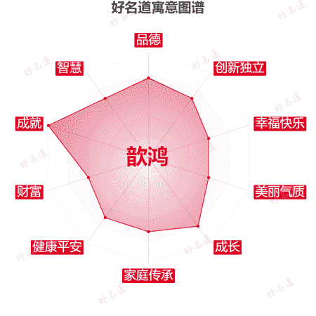 名字歆鸿的寓意图谱