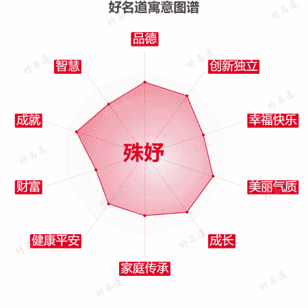 名字殊妤的寓意图谱
