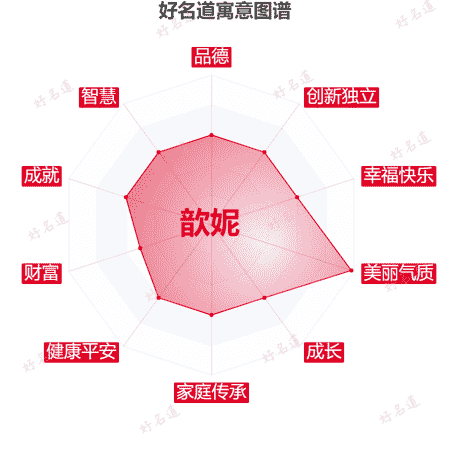 名字歆妮的寓意图谱
