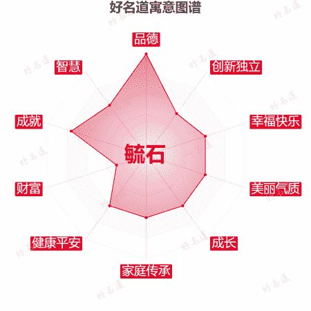 名字毓石的寓意图谱