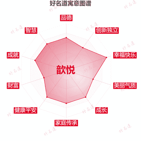 名字歆悦的寓意图谱