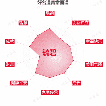 名字毓碧的寓意图谱
