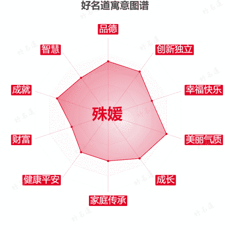 名字殊媛的寓意图谱