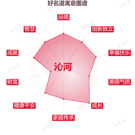名字沁河的寓意图谱