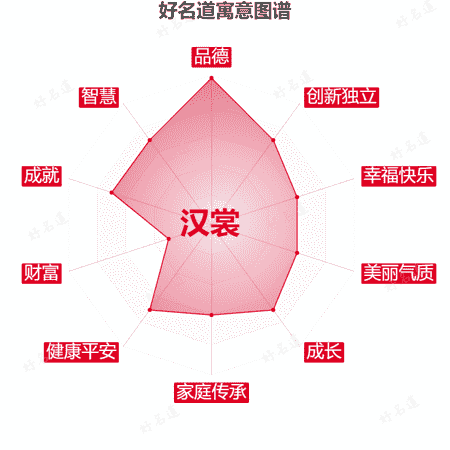 名字汉裳的寓意图谱