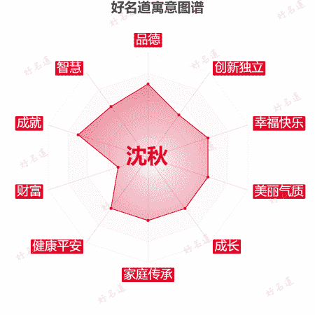 名字沈秋的寓意图谱