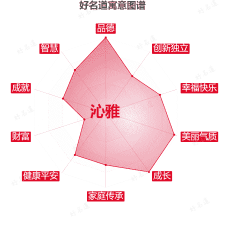 名字沁雅的寓意图谱