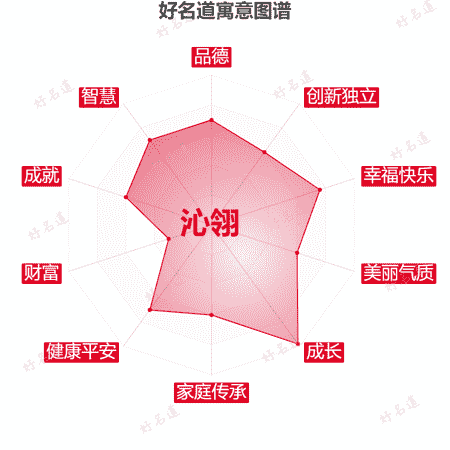名字沁翎的寓意图谱