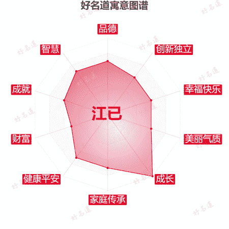 名字江已的寓意图谱
