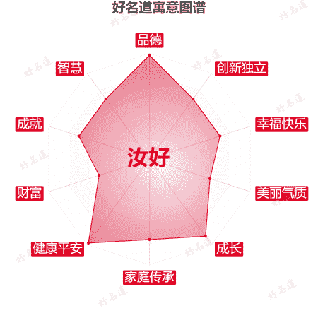 名字汝好的寓意图谱