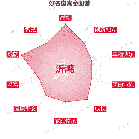 名字沂鸿的寓意图谱