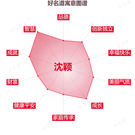 名字沈颖的寓意图谱