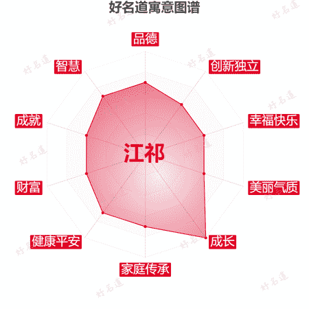 名字江祁的寓意图谱