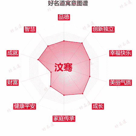 名字汶骞的寓意图谱