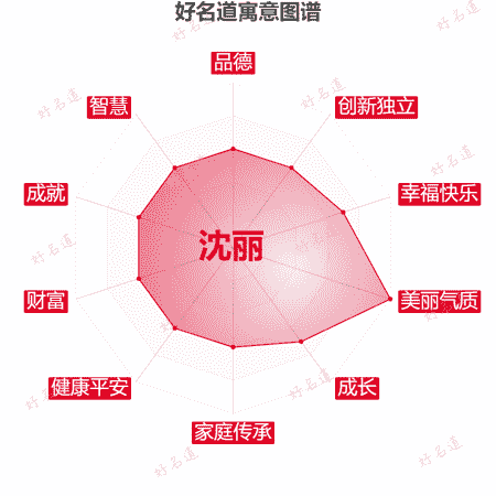 名字沈丽的寓意图谱