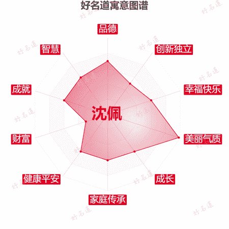 名字沈佩的寓意图谱