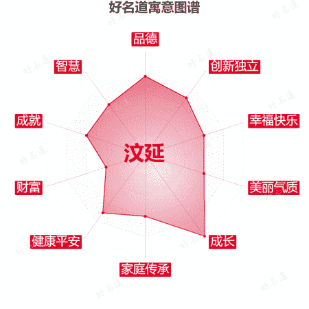 名字汶延的寓意图谱