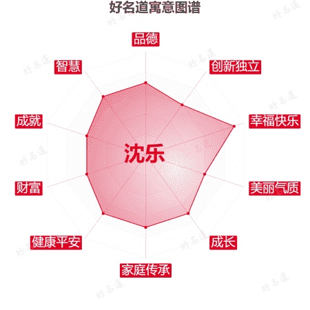 名字沈乐的寓意图谱