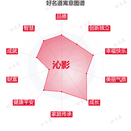 名字沁影的寓意图谱