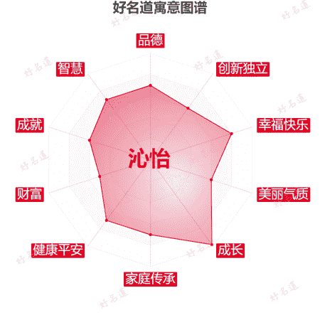 名字沁怡的寓意图谱