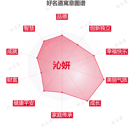 名字沁妍的寓意图谱