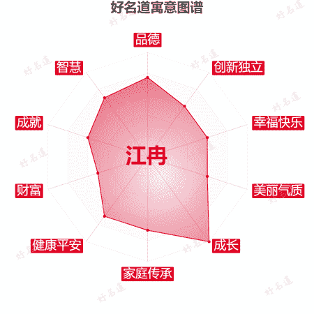 名字江冉的寓意图谱