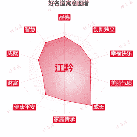 名字江黔的寓意图谱