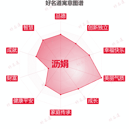 名字沥娟的寓意图谱