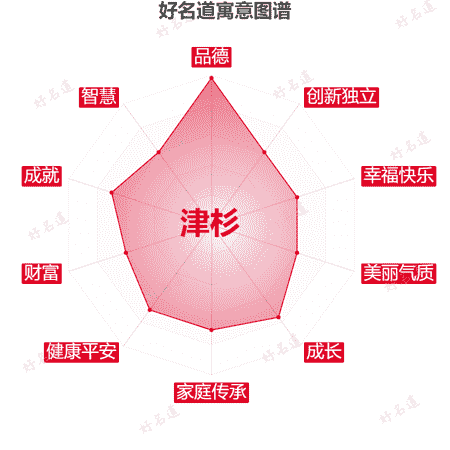 名字津杉的寓意图谱