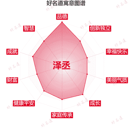 名字泽丞的寓意图谱