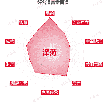 名字泽菏的寓意图谱