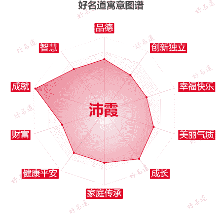 名字沛霞的寓意图谱