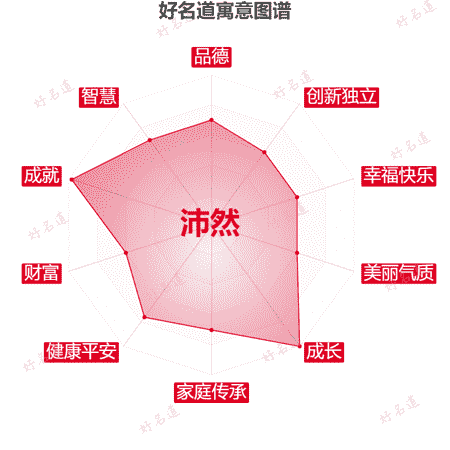 名字沛然的寓意图谱