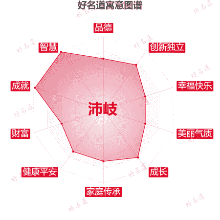 名字沛岐的寓意图谱