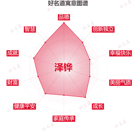 名字泽铧的寓意图谱