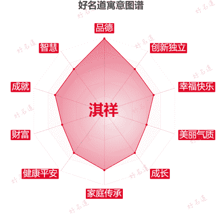 名字淇祥的寓意图谱