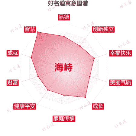 名字海峙的寓意图谱