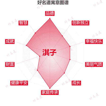 名字淇子的寓意图谱