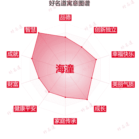 名字海潼的寓意图谱