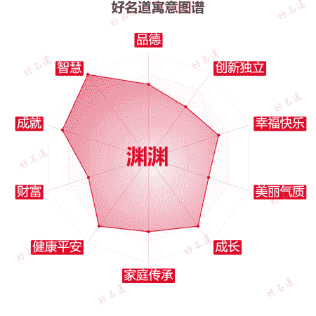 名字渊渊的寓意图谱