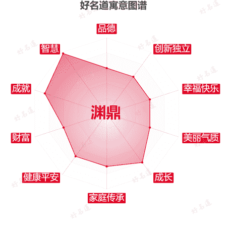 名字渊鼎的寓意图谱