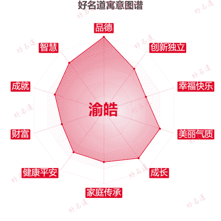 名字渝皓的寓意图谱