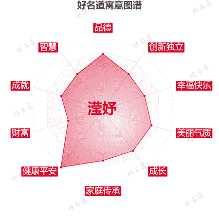 滢妤名字的含义和寓意 - 十大寓意解析 - 好名道