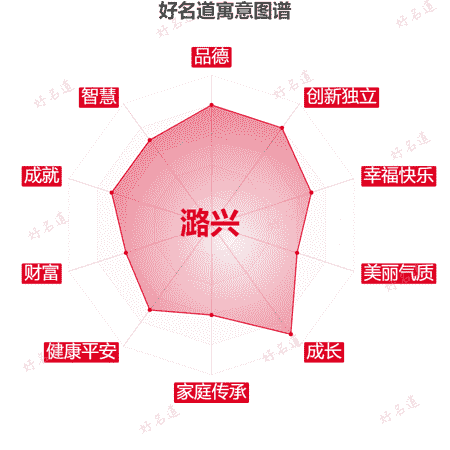名字潞兴的寓意图谱