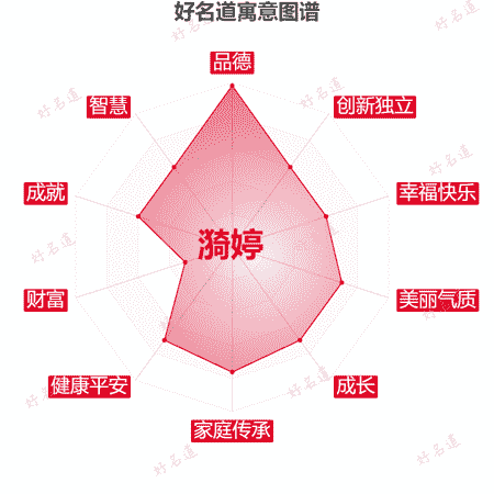 名字漪婷的寓意图谱