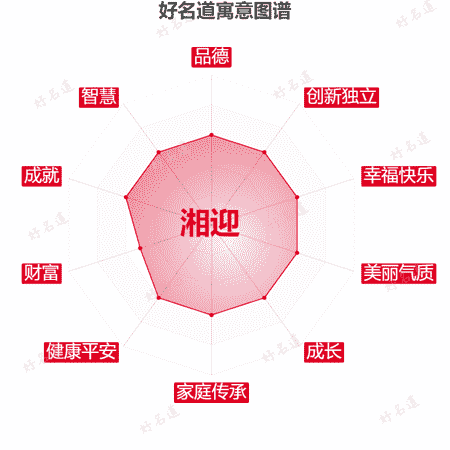 名字湘迎的寓意图谱